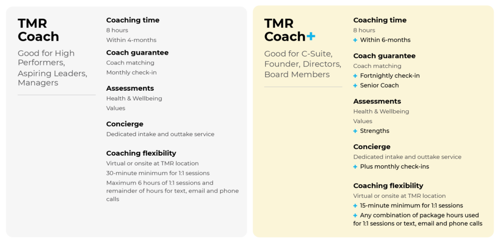 TMR Coach — The Mind Room