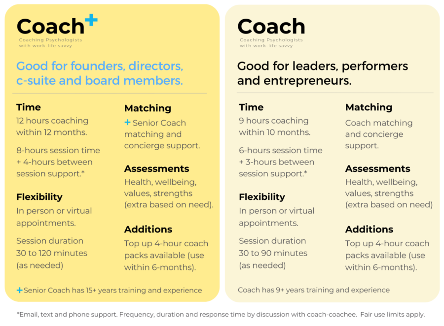 Coaching - The Mind Room