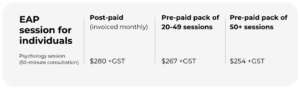 The Mind Room Employee Assistance Program Pricing 2025